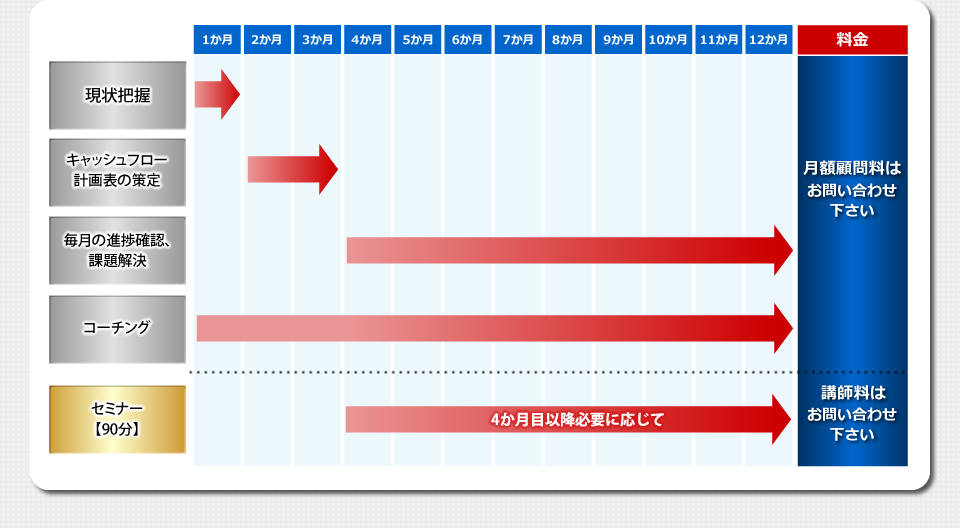 スケジュール